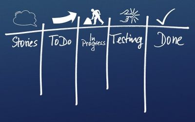 Wie wir am besten arbeiten – der Workflow